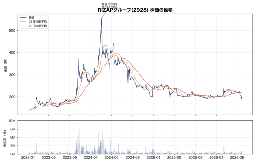 株価推移